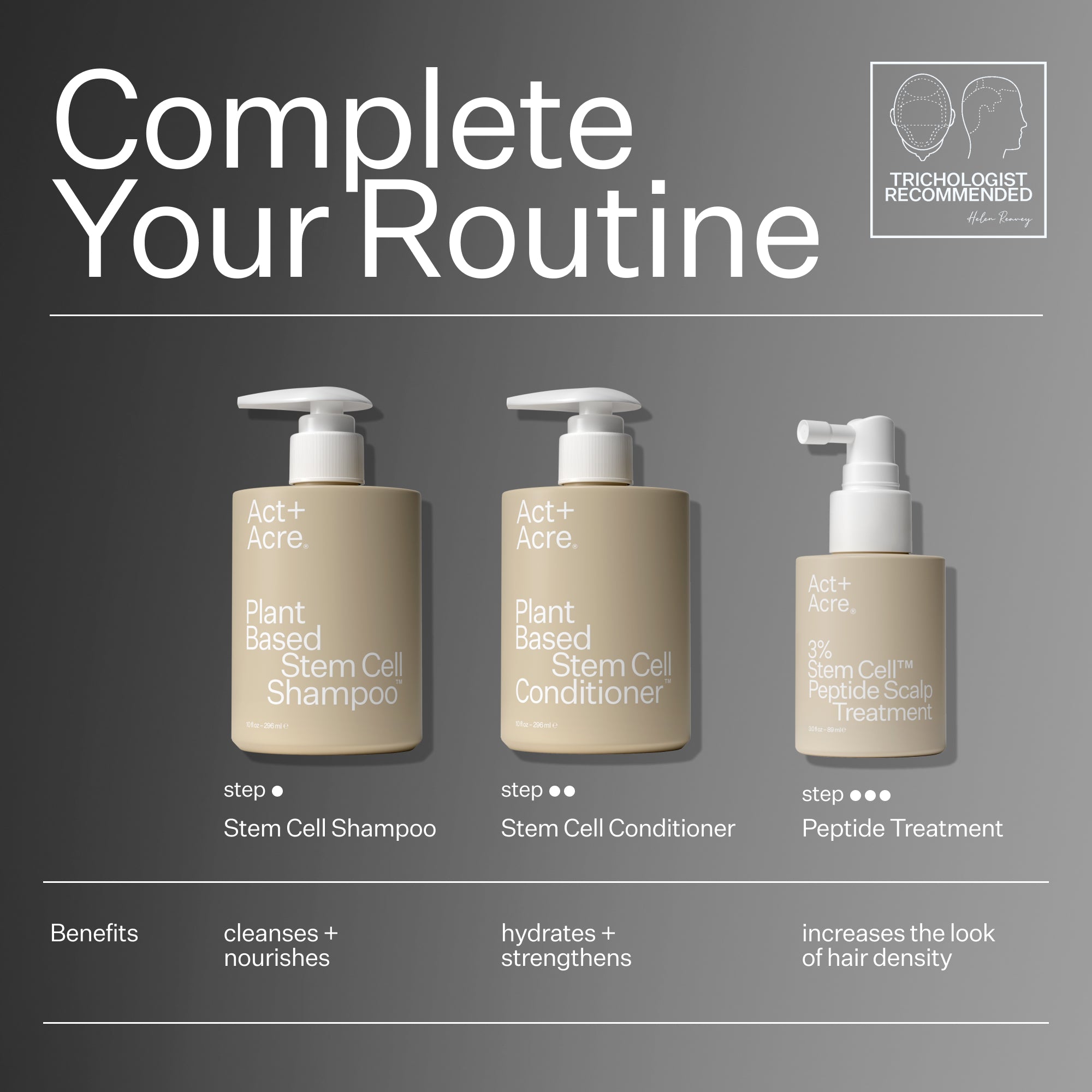 3% Stem Cell Peptide Treatment