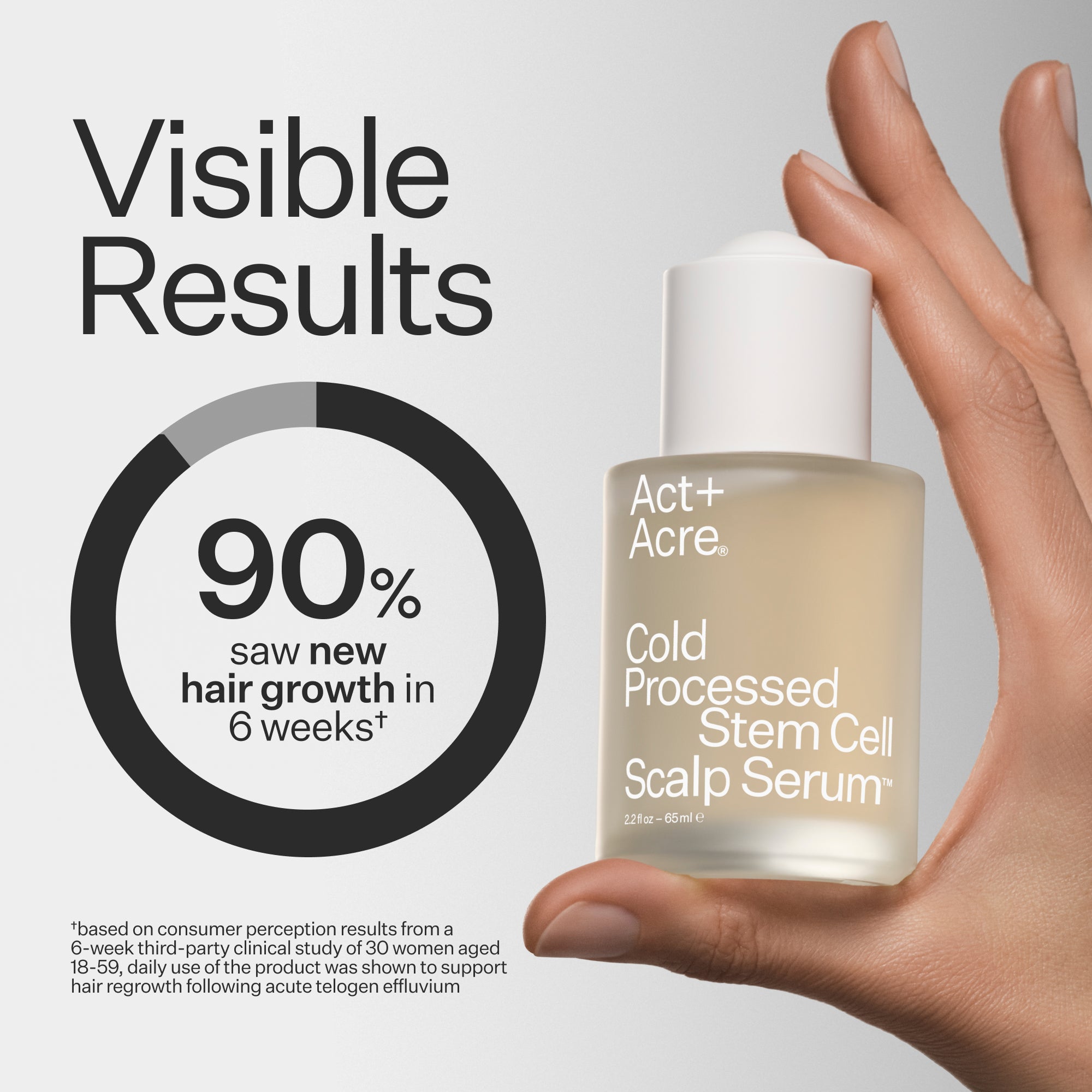 Stem Cell Serum