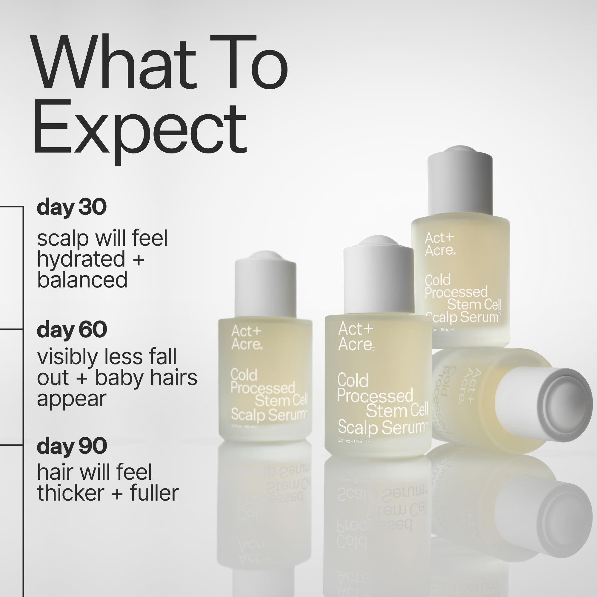 Stem Cell Serum