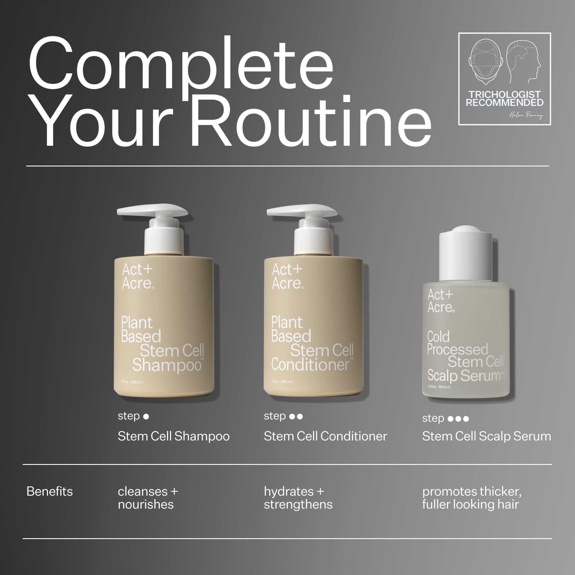 Stem Cell Serum