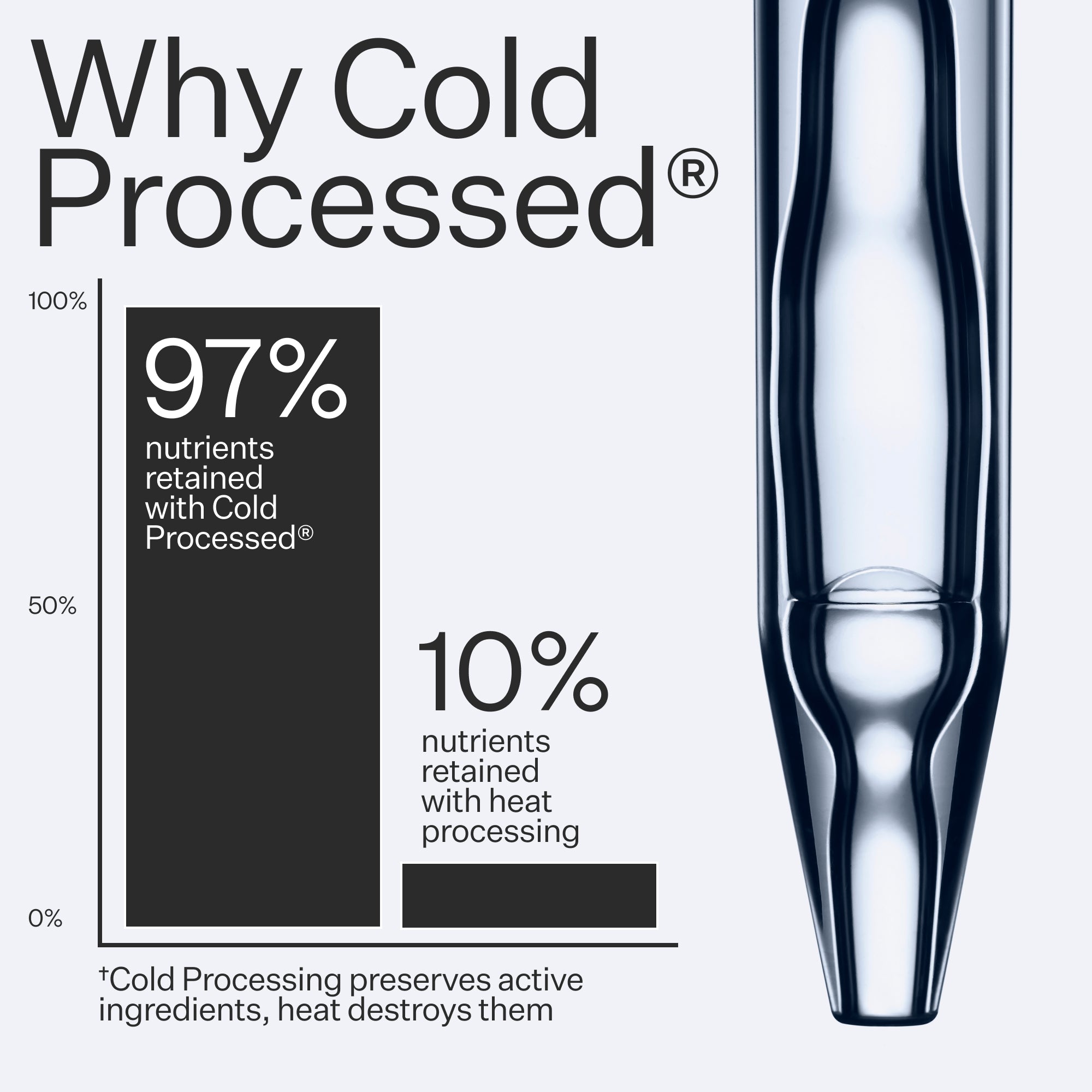 Stem Cell Serum