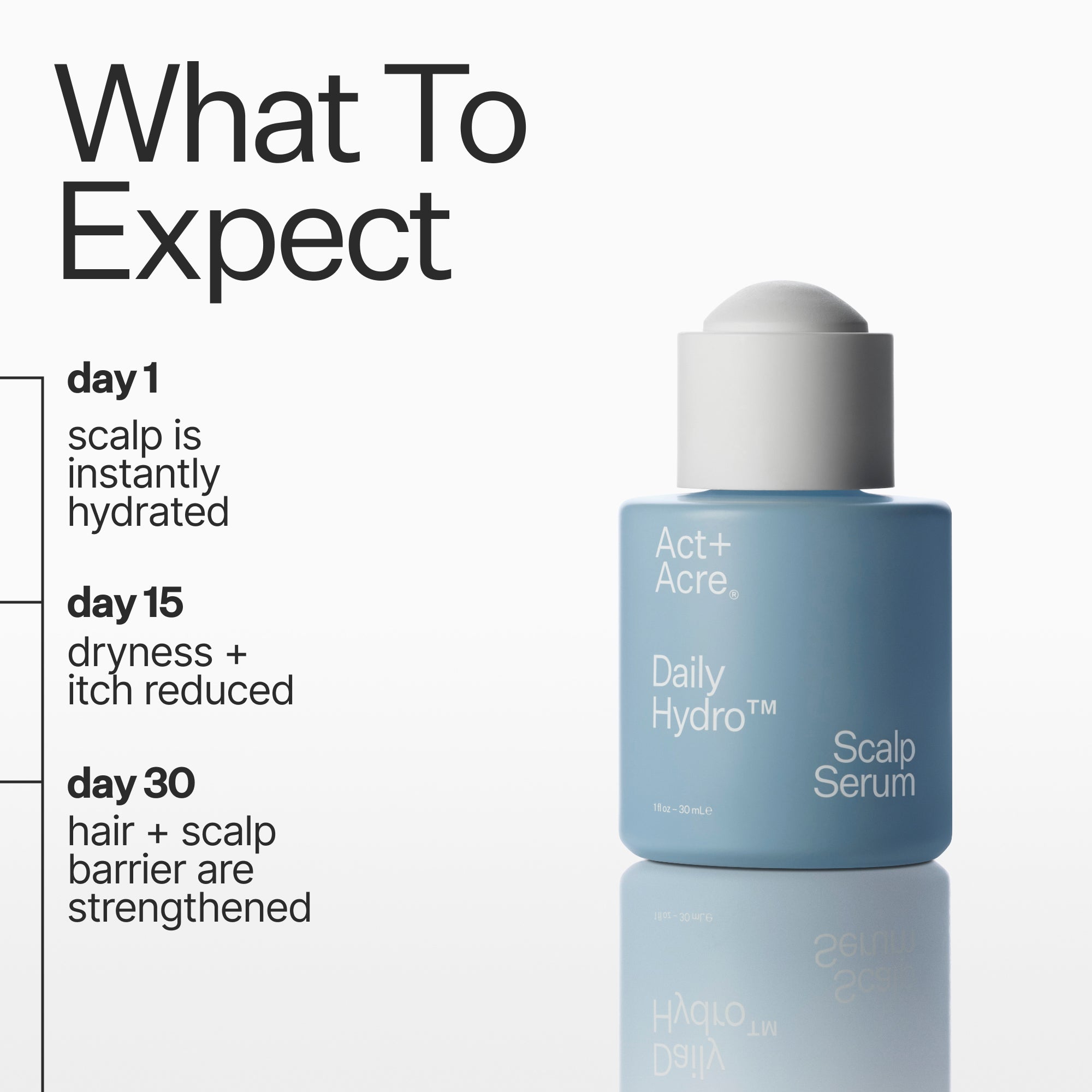 Daily Hydro™ Scalp Serum