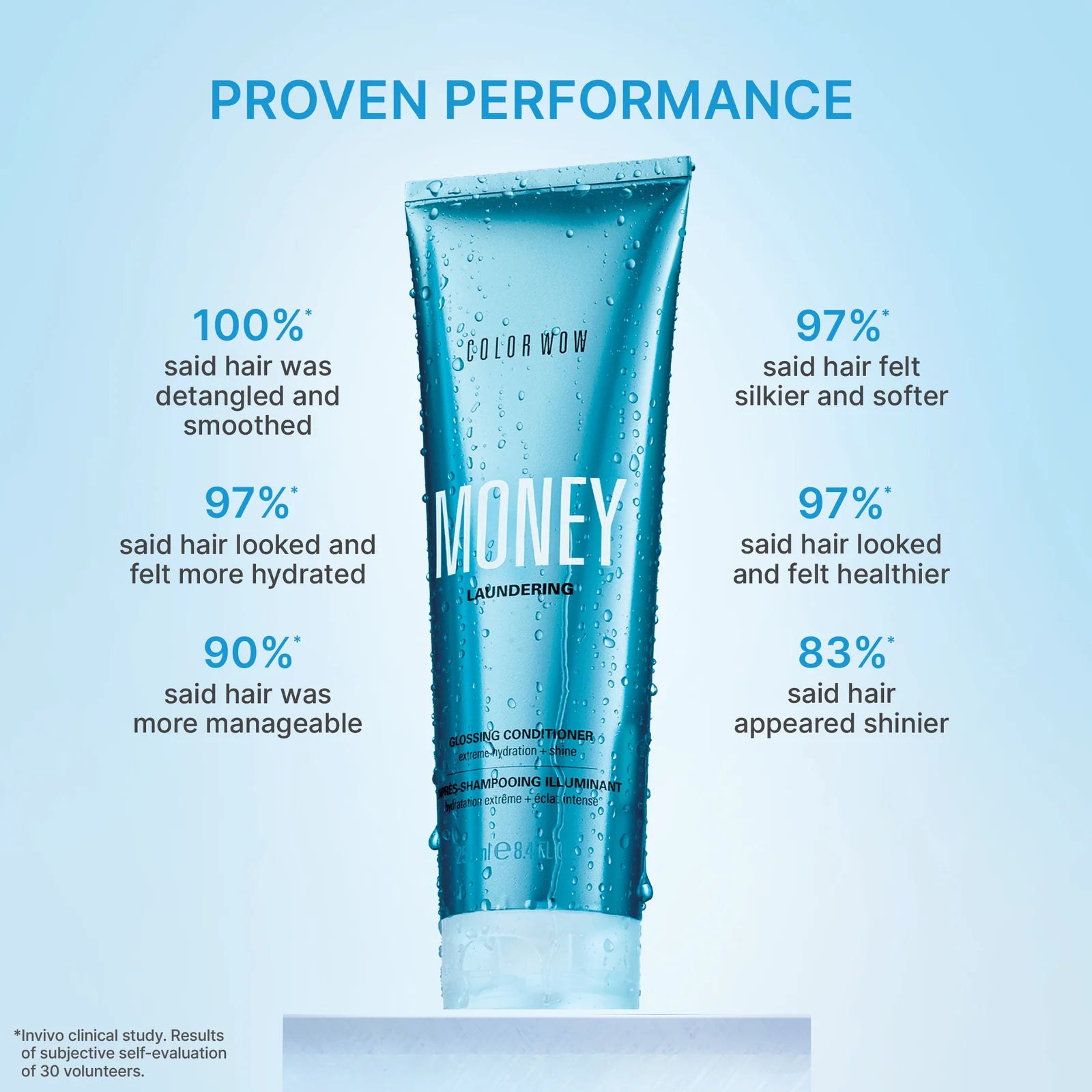 Money Laundering Conditioner - 75ml
